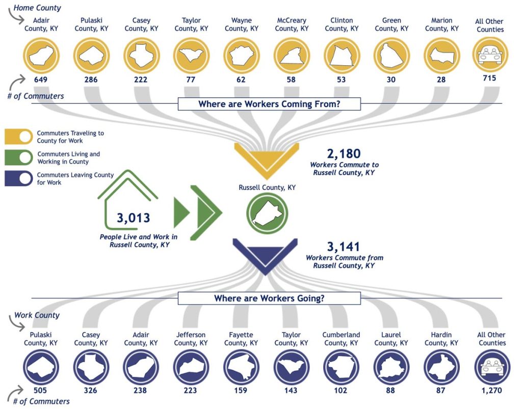 Graphic showing commuting patterns to and from surrounding counties