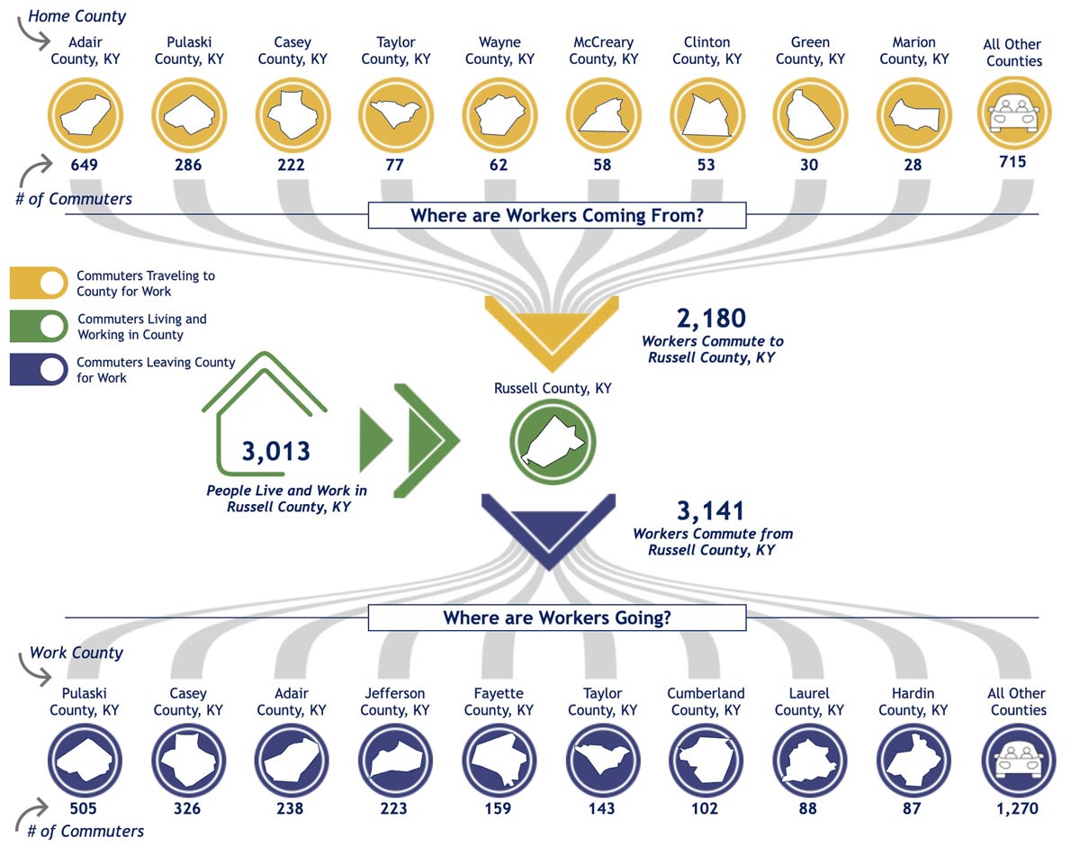 Graphic showing commuting patterns to and from surrounding counties